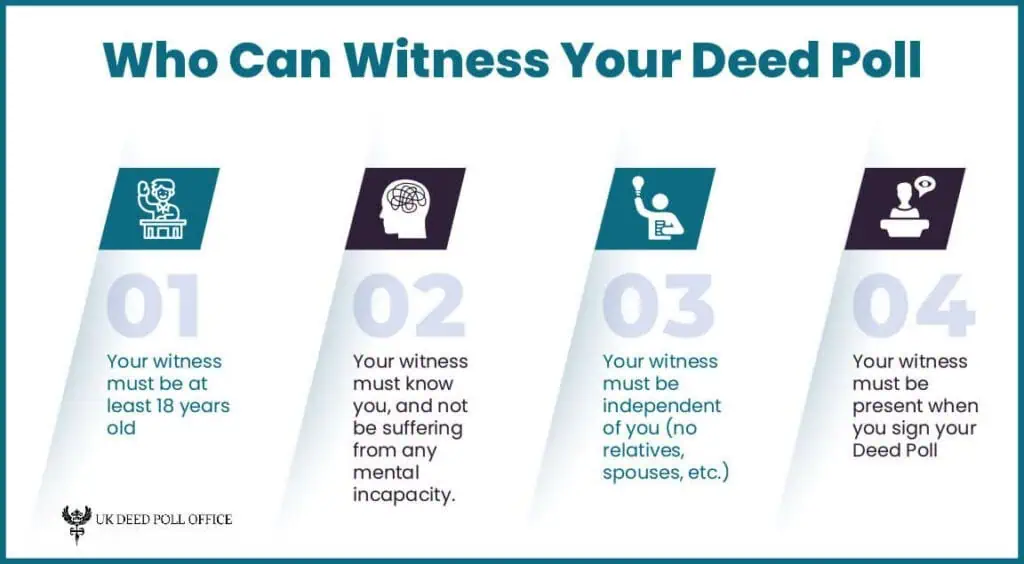 infographic about the steps on who can witness a deed poll