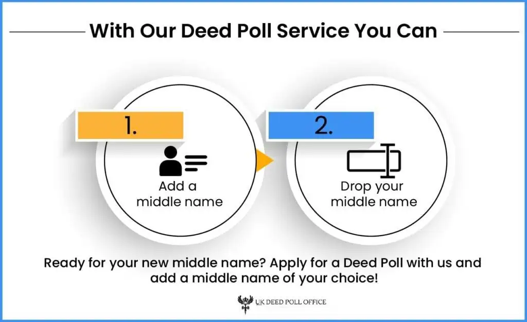 middle name change infographic
